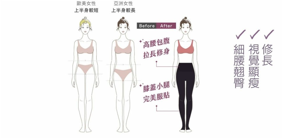Asify瑜珈褲超好穿！台灣瑜珈服品牌評價好，女星陳庭妮也穿過，推薦去門市試穿