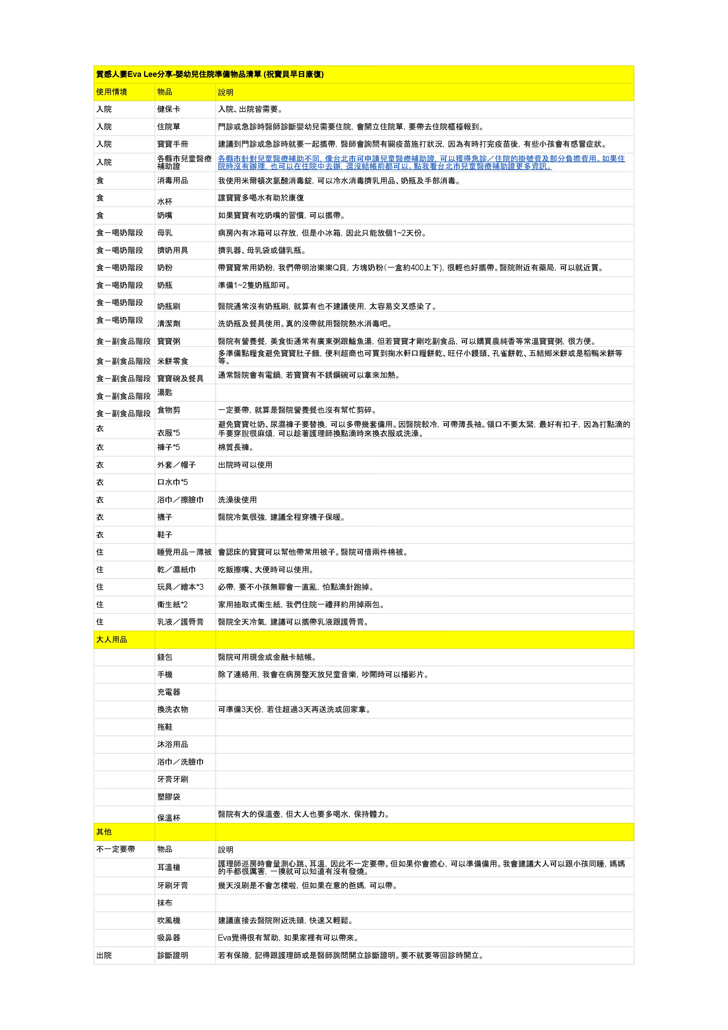 小朋友住院要帶什麼？最齊全嬰幼兒住院準備清單懶人包分享