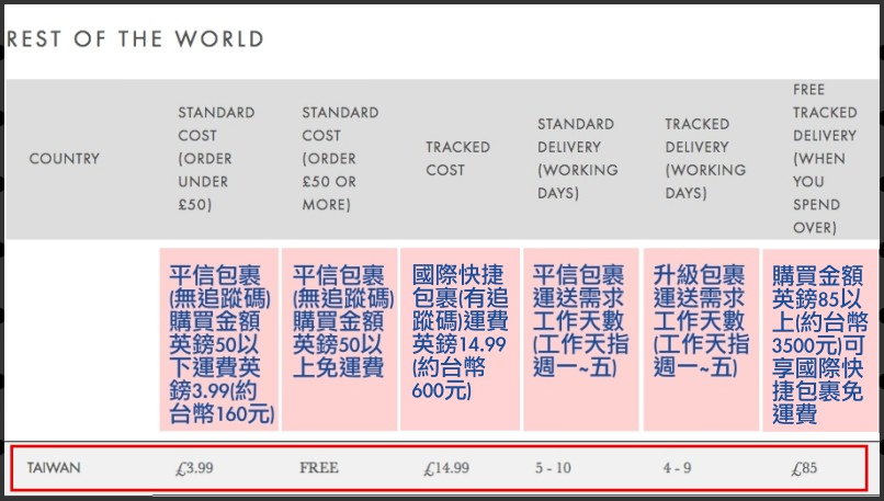 【Beauty Expert】多久收到貨，在台灣購買商品後如何追蹤?