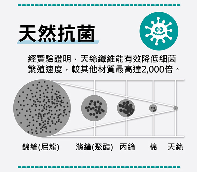 推車坐墊推薦 冬夏皆適用的air cossi超透氣抗菌天絲坐墊