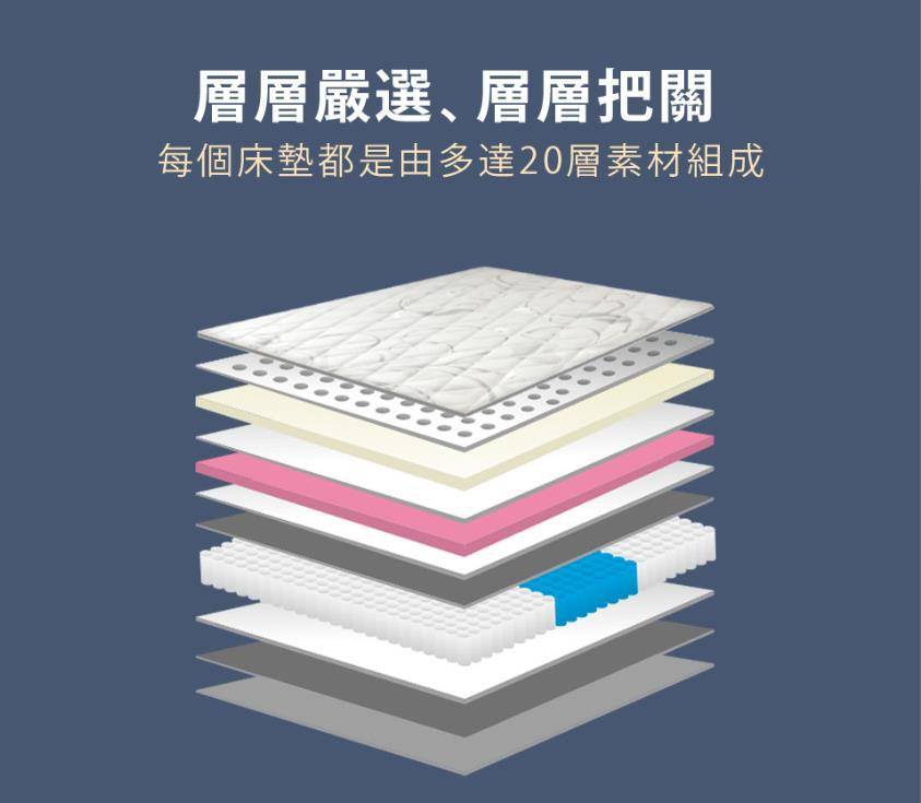 睡不好的人要挑對床墊！推薦MIT台灣手工製造的織眠家族 Famttini梵蒂尼獨立筒床墊