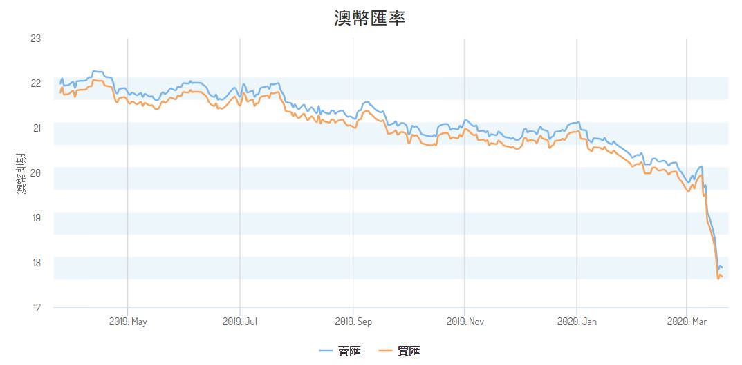 最高5.2%海外刷卡回饋信用卡推薦，我自己有辦的玉山Only卡，推薦給常問我歐美網購的朋友們｜依娃理財