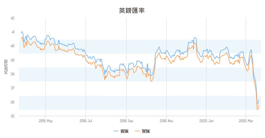 最高5.2%海外刷卡回饋信用卡推薦，我自己有辦的玉山Only卡，推薦給常問我歐美網購的朋友們｜依娃理財