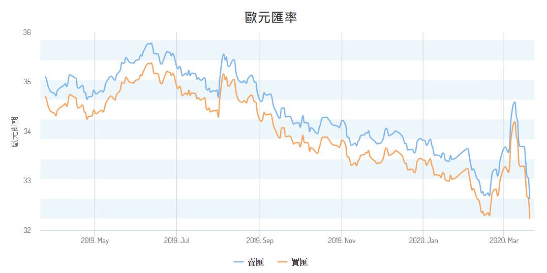 最高5.2%海外刷卡回饋信用卡推薦，我自己有辦的玉山Only卡，推薦給常問我歐美網購的朋友們｜依娃理財