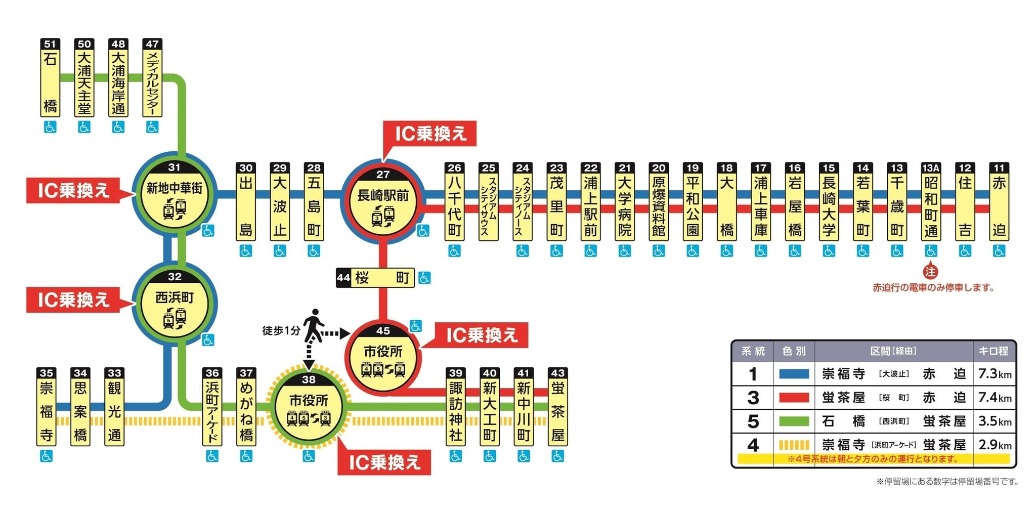 長崎路面電車景點一日遊：親子同行6歲以下孩童免費，用一日券自由穿梭城市、遇見驚喜的寶可夢限定電龍列車！