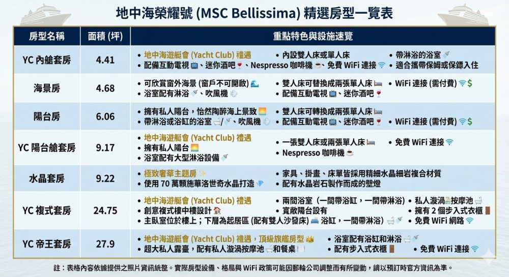 2026 地中海郵輪「榮耀號 (MSC Bellissima)」評價，親子行程推薦獨家樂高樂園、亞歷桑那水上樂園，心得就是太好玩啦～