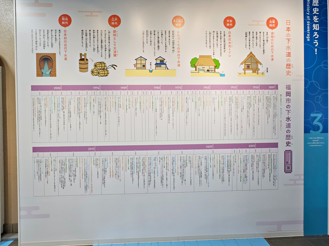 九州福岡下水道博物館，櫛田神社、運河城順遊親子景點，而且是免費入場又富有教育意義