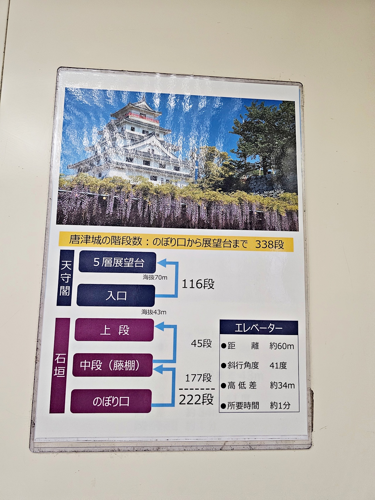 九州佐賀景點推薦｜搭電梯登上百年唐津城，日本100名城，交通資訊、票價、參觀心得、附近景點與美食