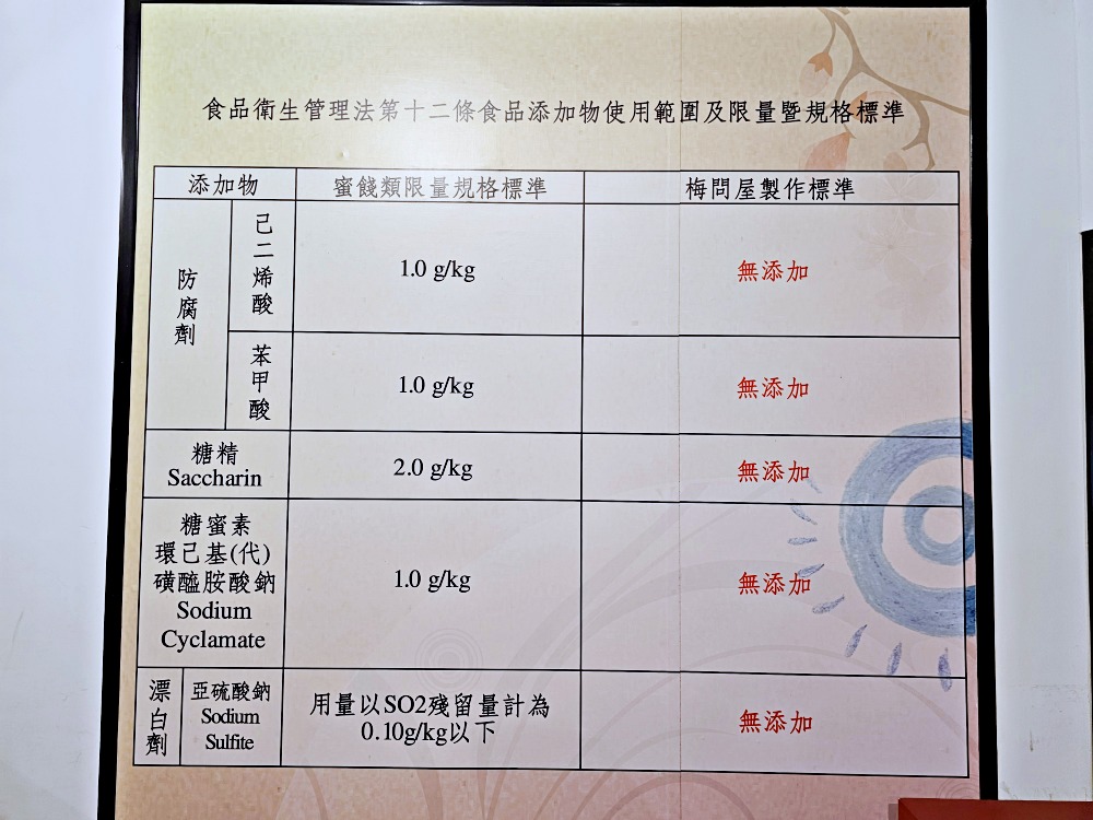 【梅問屋梅子元氣館】嘉義免費觀光工廠推薦，免門票也能玩翻！一年四季梅酒梅醋DIY體驗，必買梅酒、酸梅湯、梅粉、梅乾