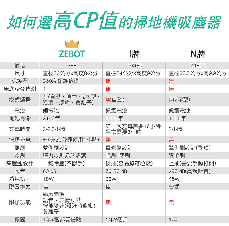 超美而且掃得超乾淨的台灣品牌ZEBOT智小兔掃地機器人（負離子/Hepa濾網/德國紅點設計）