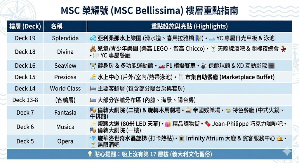 2026 地中海郵輪「榮耀號 (MSC Bellissima)」評價，親子行程推薦獨家樂高樂園、亞歷桑那水上樂園，心得就是太好玩啦～