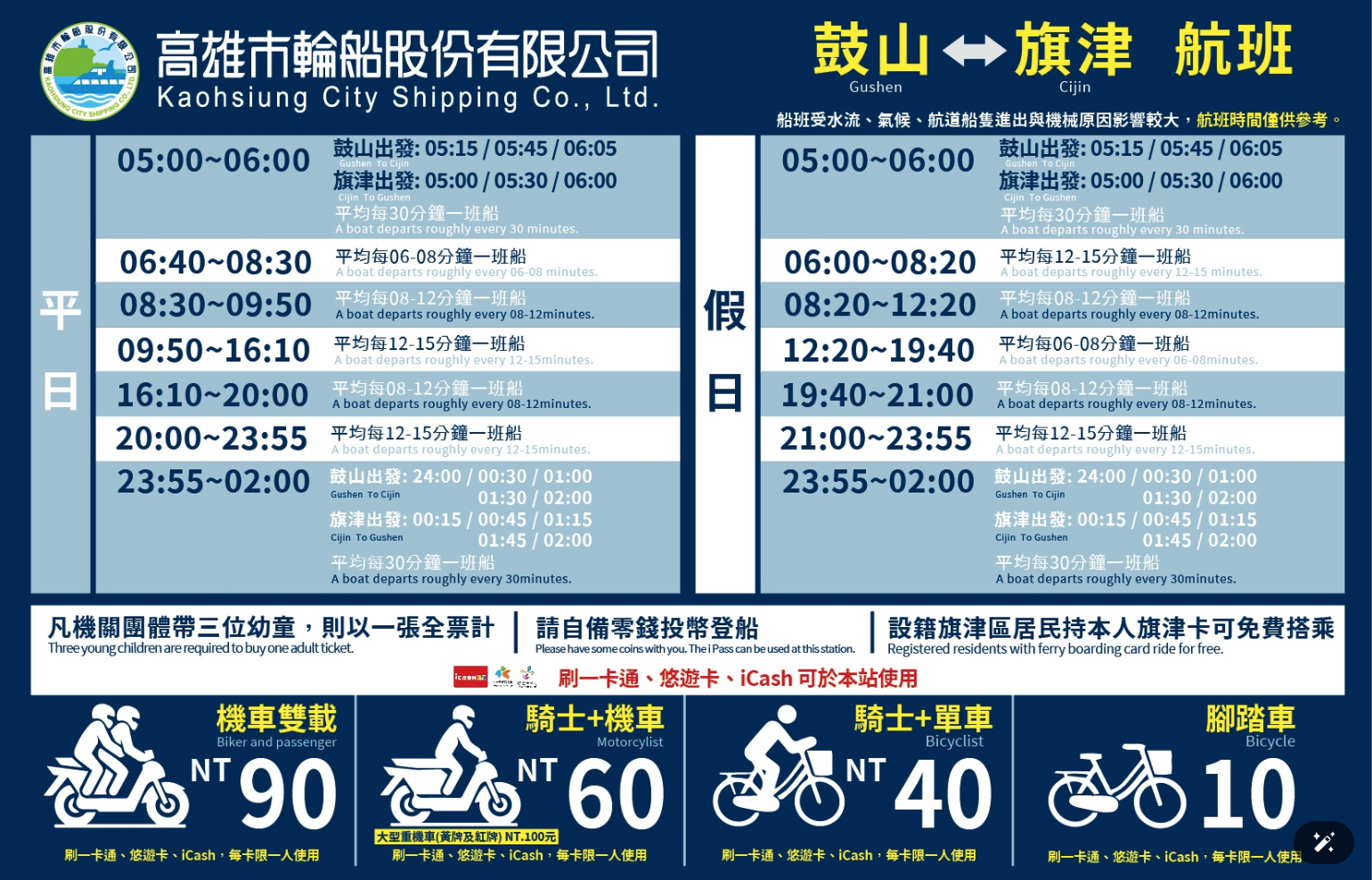 鼓山渡輪站到旗津一日遊，分享渡輪航線時間、票價、機車等，只需5分鐘享受高雄最Chill的海上體驗，即可切換時空開啟渡假小旅行