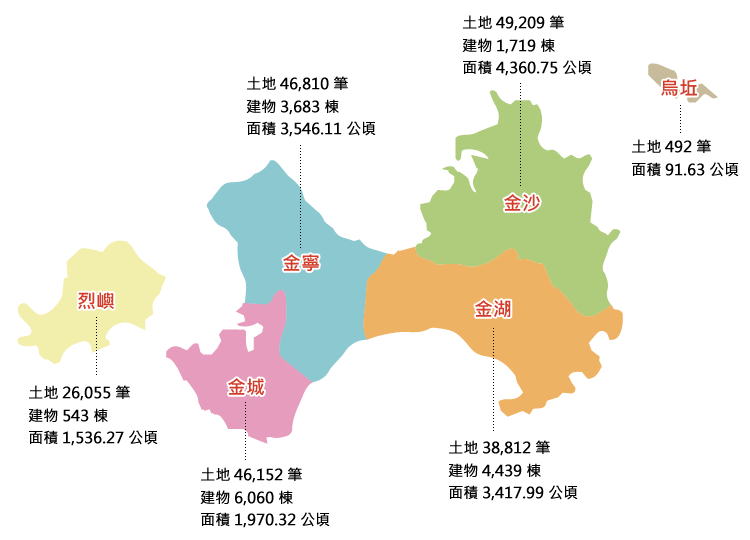 金門三天兩夜自由行| 推薦超過15個網美打卡景點、在地美食與伴手禮行程